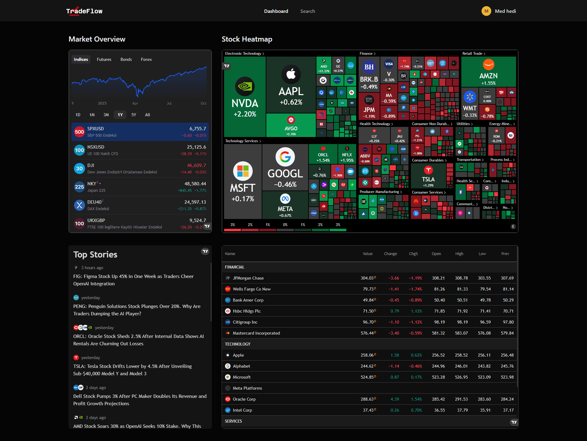 Dashboard Preview